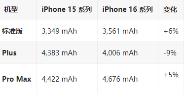 谢通门苹果16维修分享iPhone16/Pro系列机模再曝光