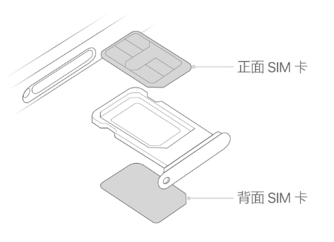 谢通门苹果15维修分享iPhone15出现'无SIM卡'怎么办 