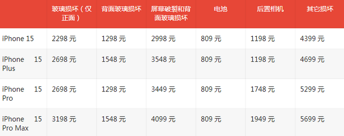 谢通门苹果15维修站中心分享修iPhone15划算吗